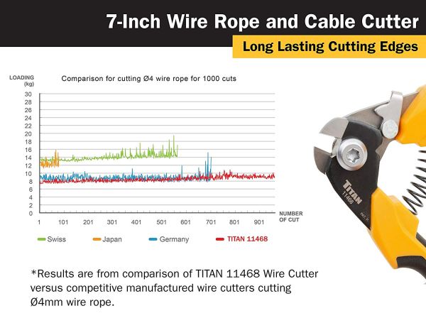 7in Wire Rope and Electrical Cable Cutter