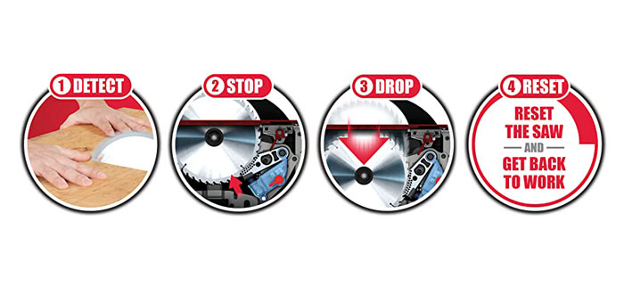 detect-stop-drop-reset